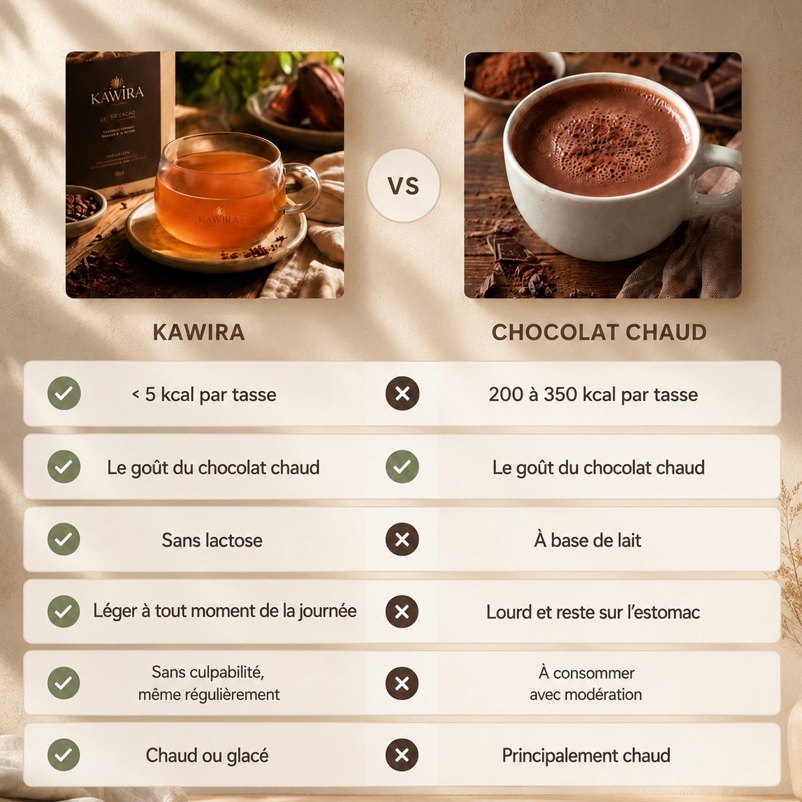 Le rituel - L'infusion chocolatée - 100g